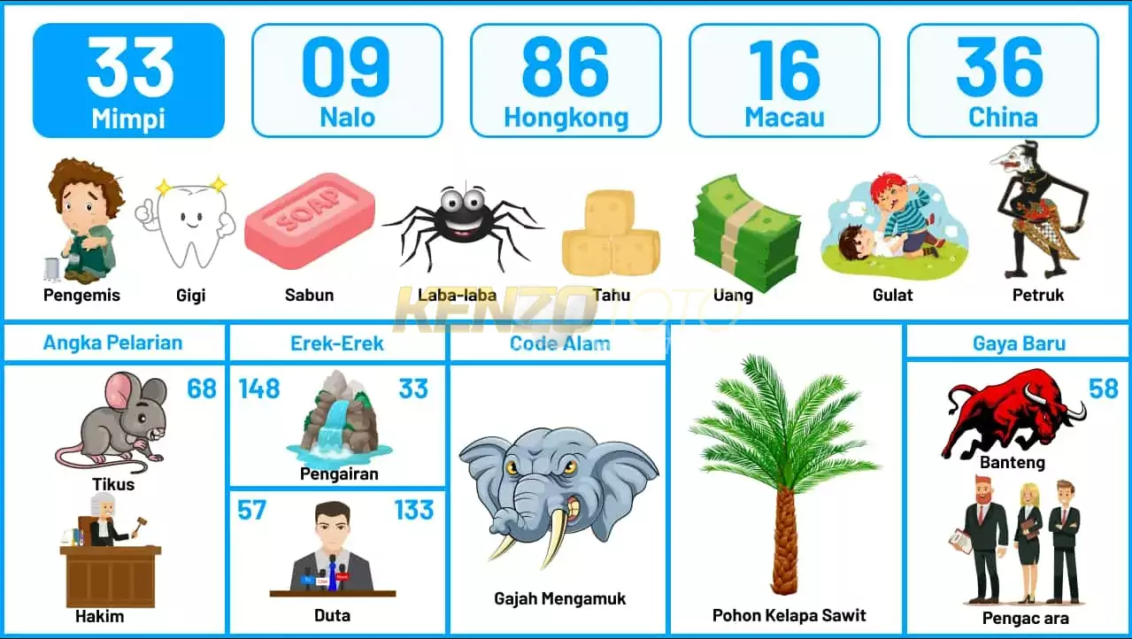 buku mimpi erek erek togel 33