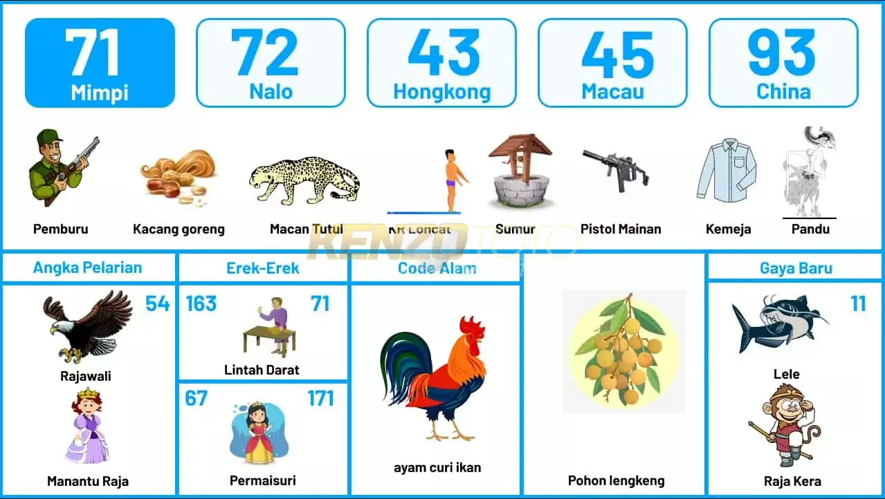 buku mimpi erek erek togel 71