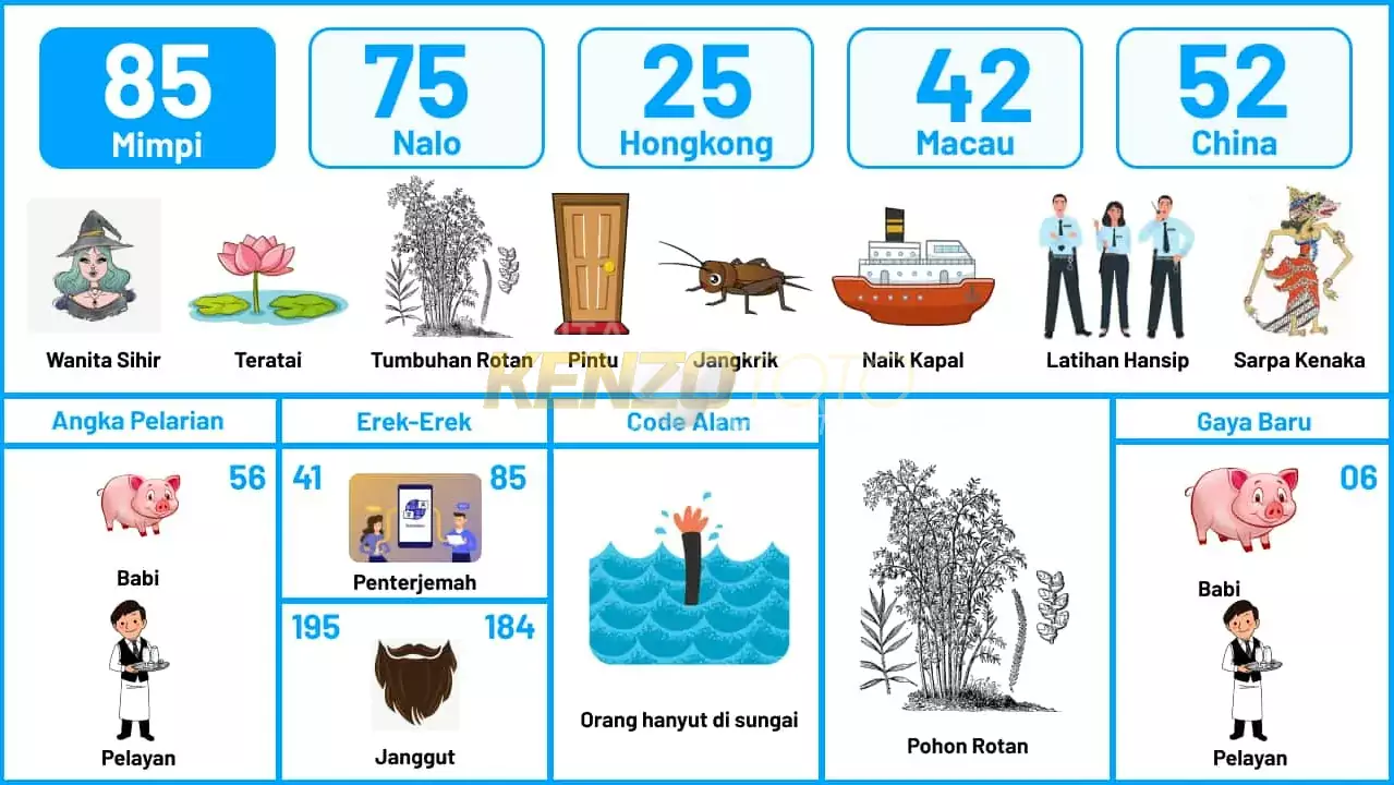 buku mimpi erek erek togel 85