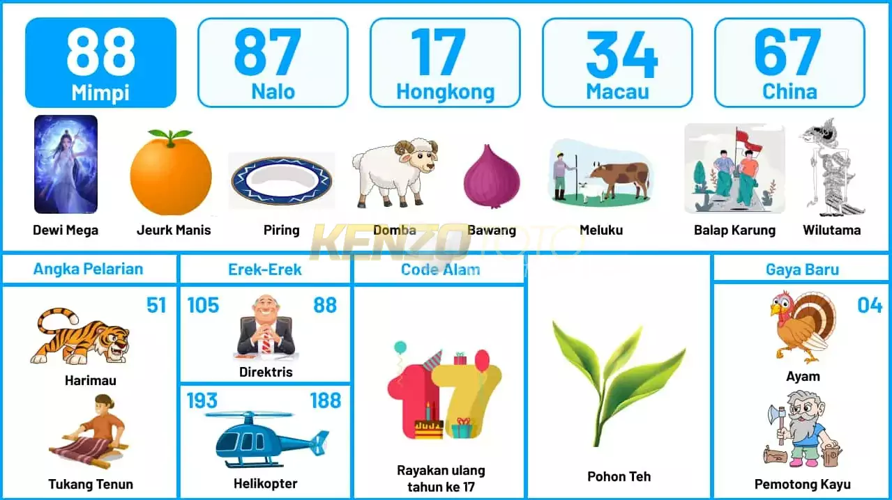 buku mimpi erek erek togel 88